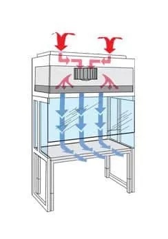 laminar air flow vertikal