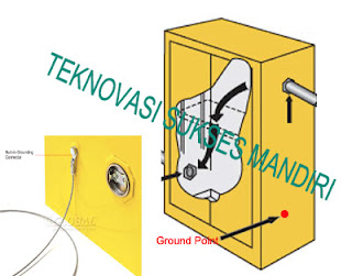 peralatan flammable cabinet
